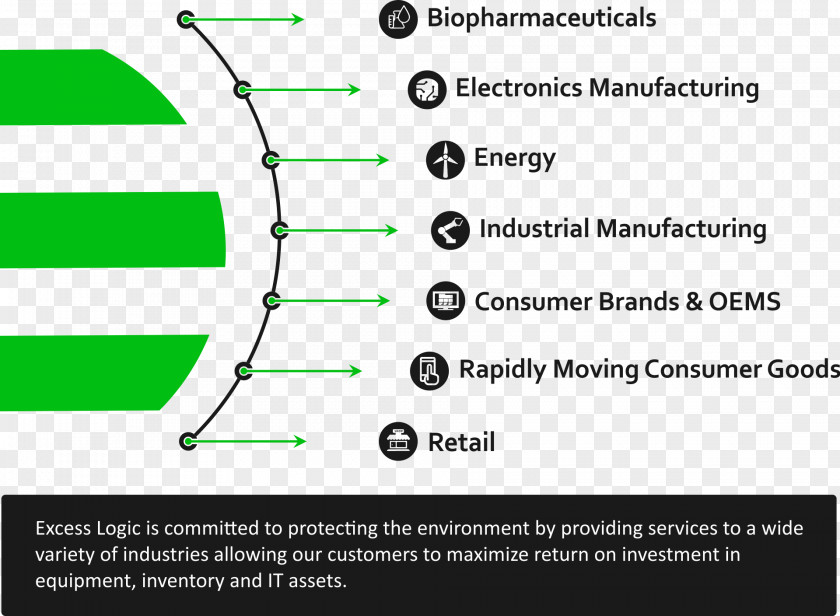 Line Document Product Design Industry Green PNG