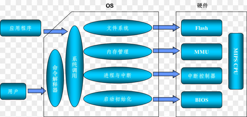 Open Edx Operating Systems Beihang University Computer Software System EdX PNG