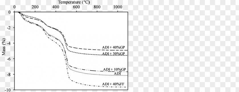 Glass Waste Document White Drawing Line /m/02csf PNG