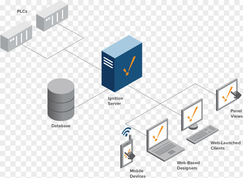 Ignition SCADA Inductive Automation Diagram Architecture PNG