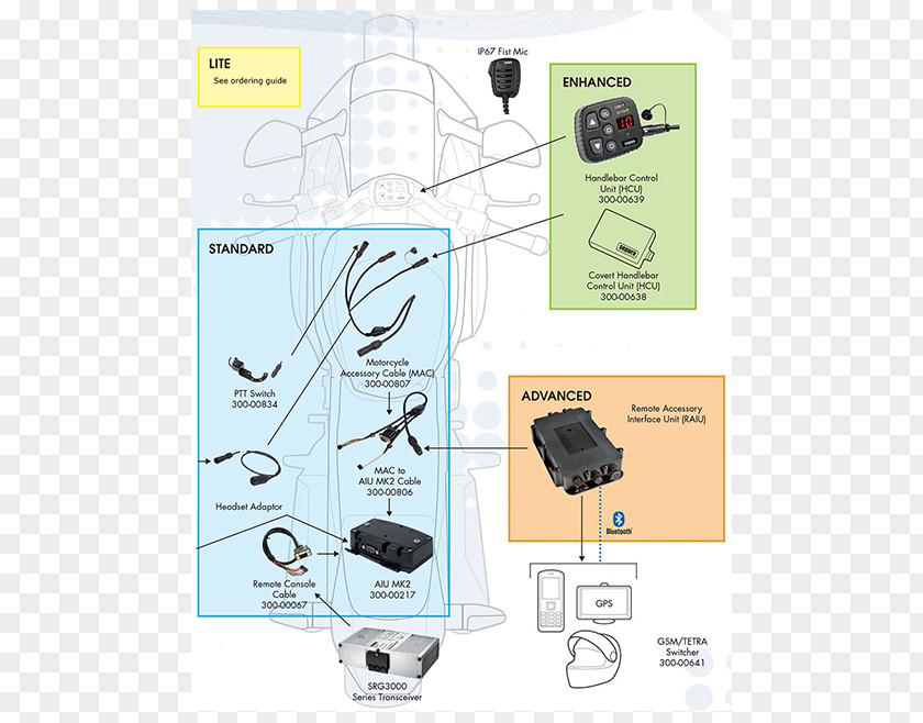 Design Electronics Electronic Component PNG