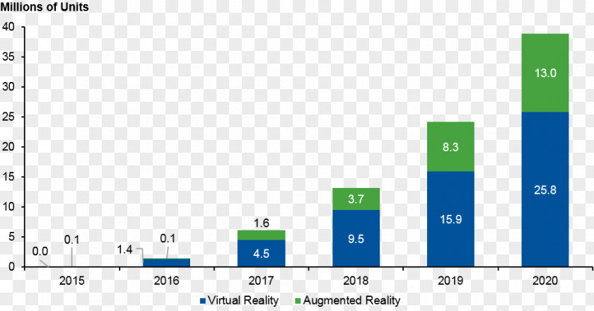 Headmounted Display Head-mounted Gartner Information Technology Screenshot PNG