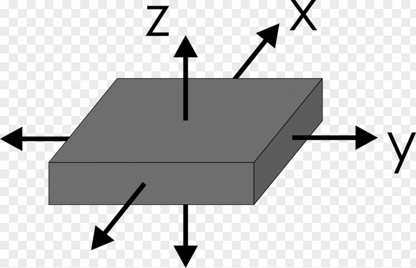 Line Perpendicular Cartesian Coordinate System Angle Of Rotation Equation PNG