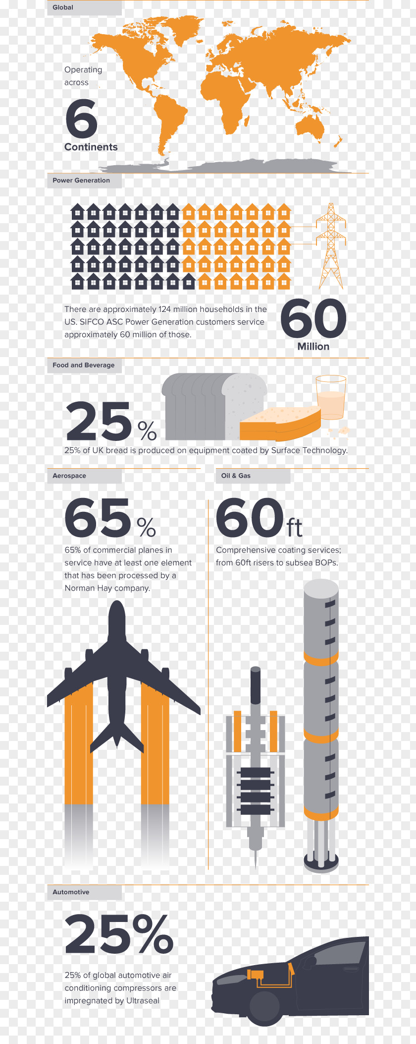 Auto Repair Plant University Of North Carolina At Chapel Hill Graphic Design Résumé Infographic Student PNG