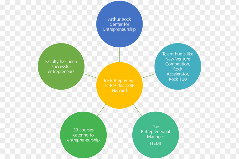 Business Management Ethics Two-factor Theory Organization PNG