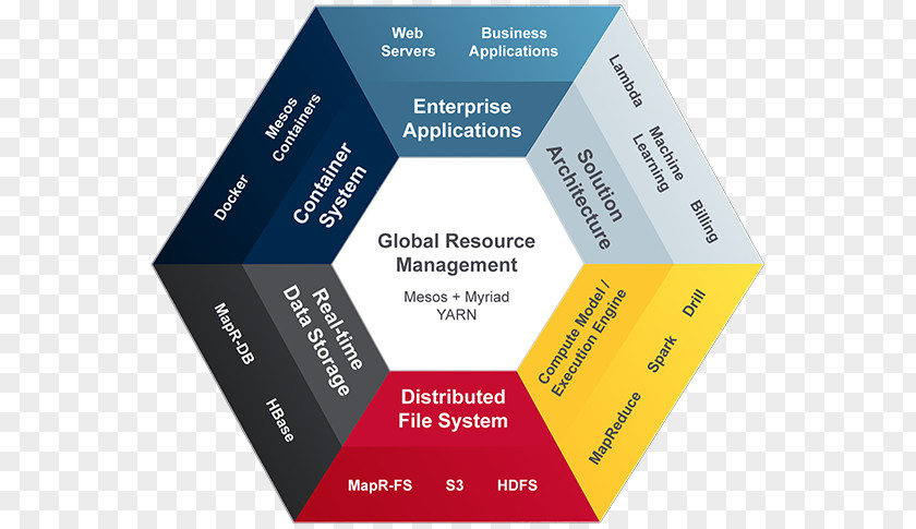 Technological Sense Runner Enterprise Architecture MapR Data Business PNG