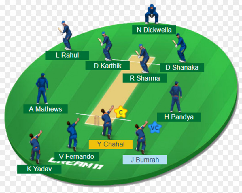 HardiK Pandya Under-19 Cricket World Cup Indian Premier League Pakistan National Team India Kolkata Knight Riders PNG