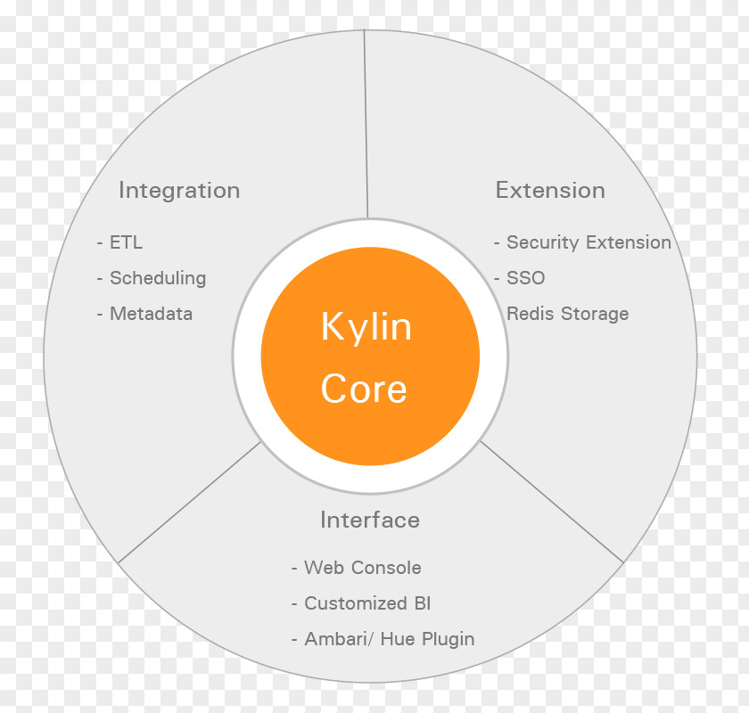 Kylin Brand Font PNG