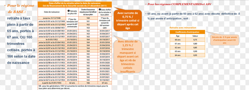 Trait Retirement Retraite à Taux Plein En France Time Age PNG