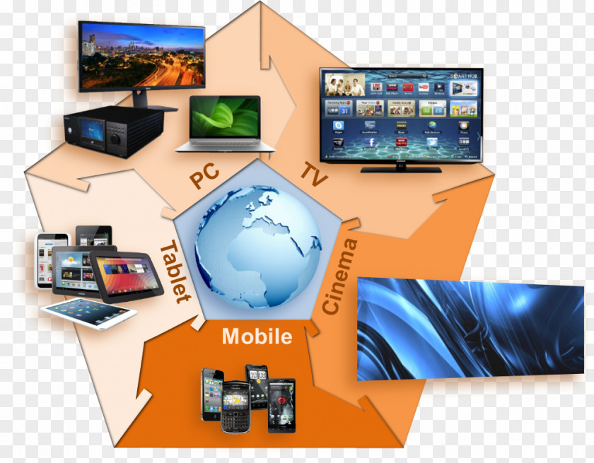 Consumers In An Ecosystem Multi-screen Video High-definition Television 1080p PNG