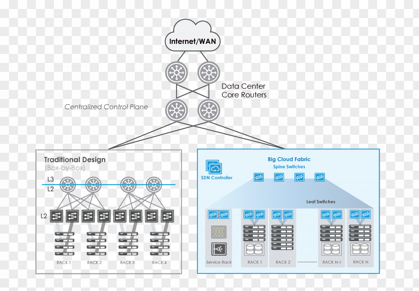 Topology Switched Fabric Software-defined Networking Data Center Network Architectures Computer PNG