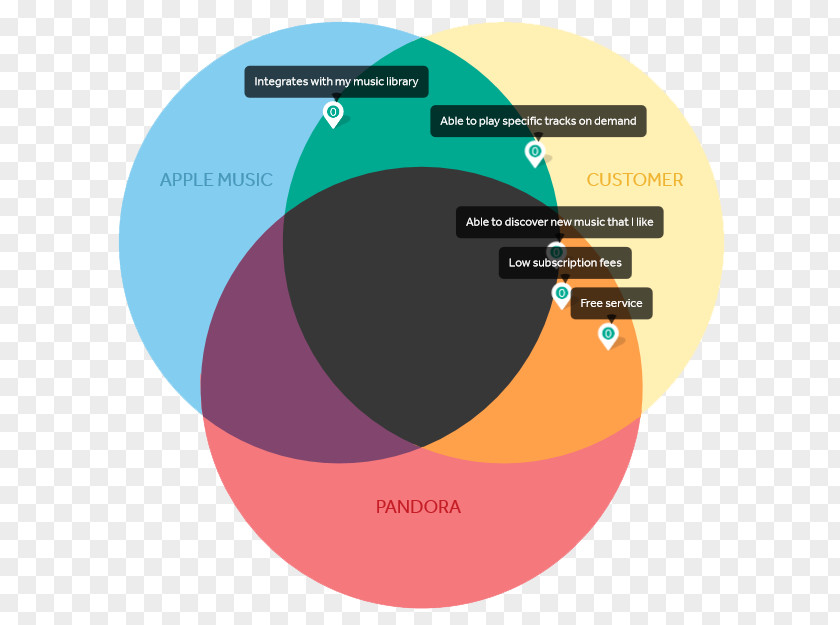 Design Graphic Brand Diagram PNG