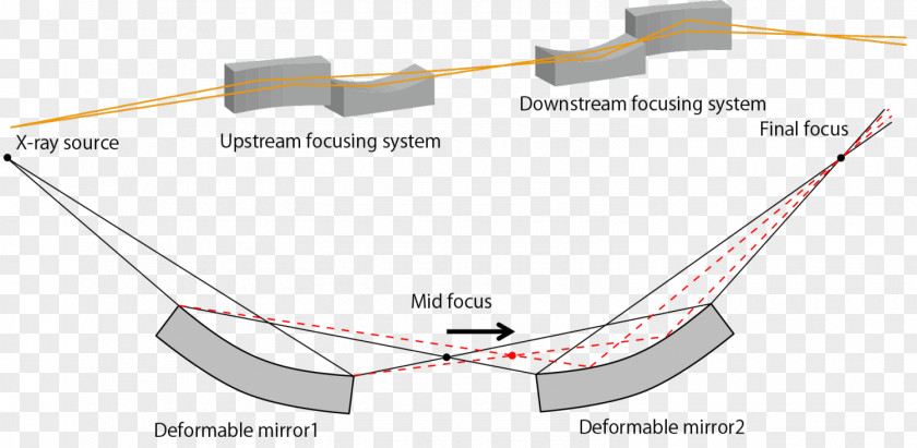 Line Technology Angle PNG