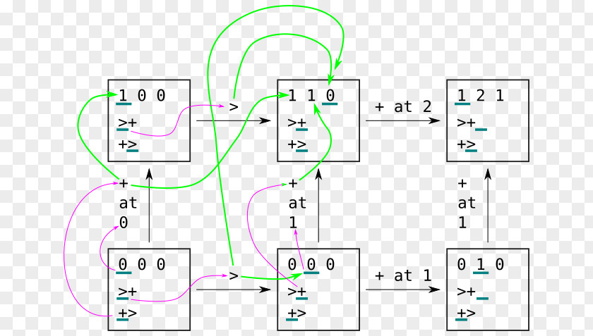 Two Dimension Code Line Drawing Point PNG