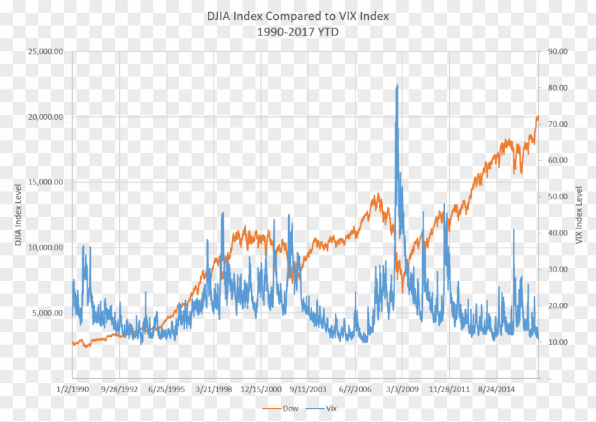 Commodity Price Index S&P GSCI Stock Market United States Dollar PNG