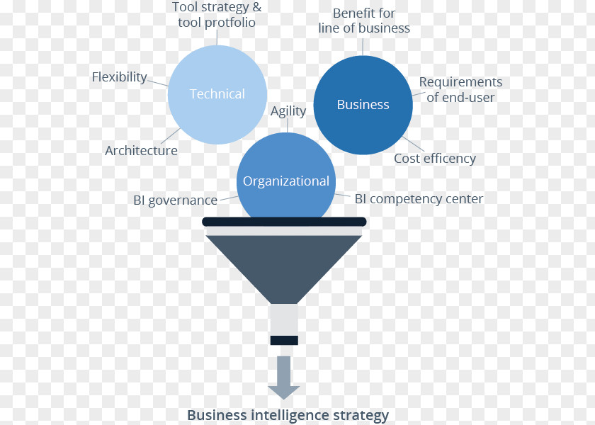 Business Intelligence Organization Information Process PNG