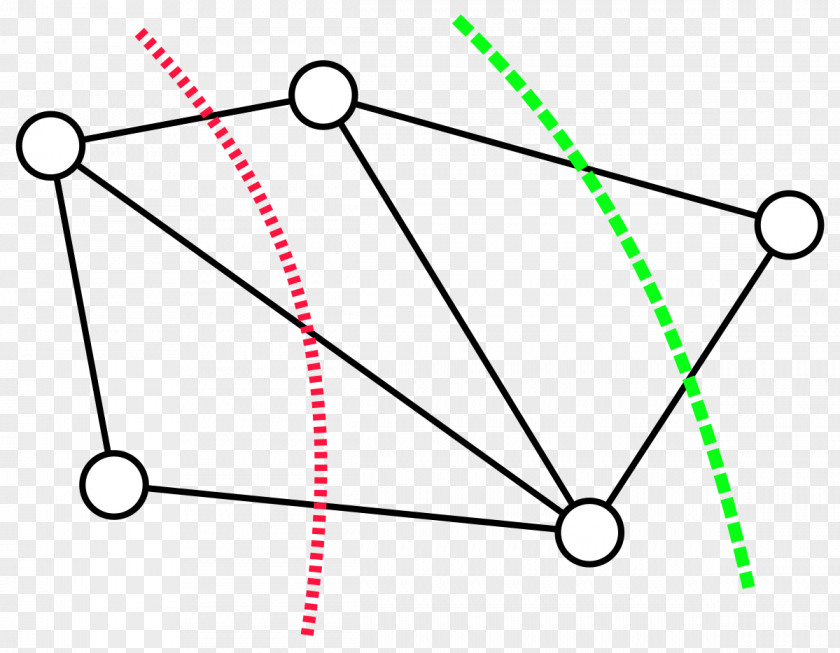 Cut The Dotted Line Computer Science Minimum Algorithm Curve PNG