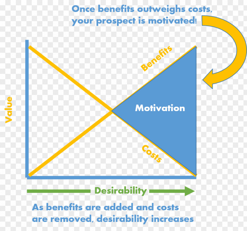 Value Proposition Customer Organization Brand PNG