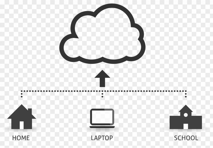 Cost-effective Cloud Computing School Computer Software Student G Suite PNG