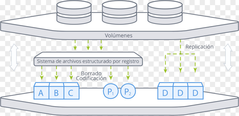 Acronis Backup Diagram PNG