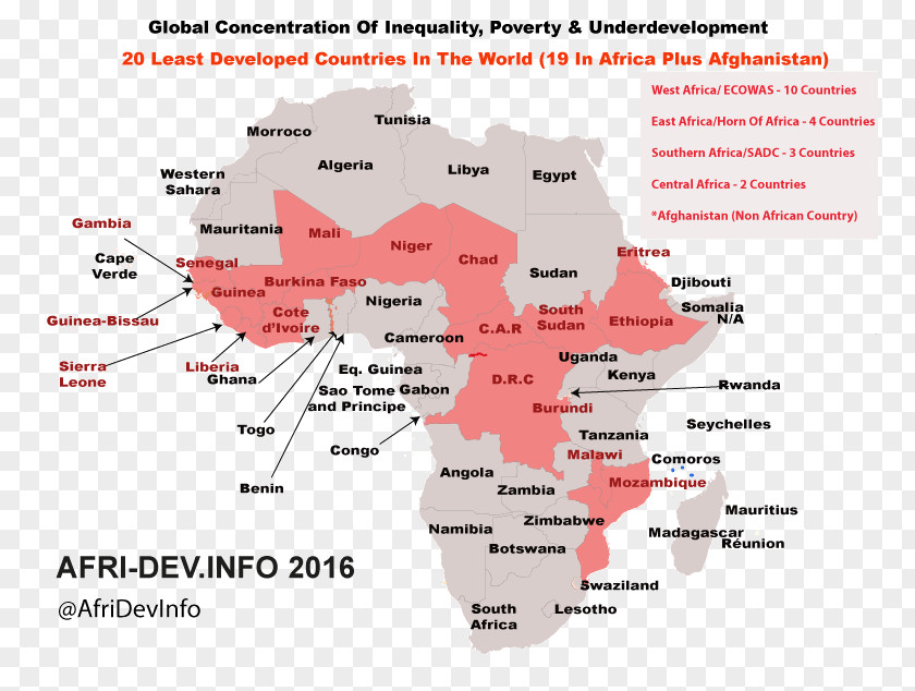 Africa Least Developed Country Developing Economic Development PNG