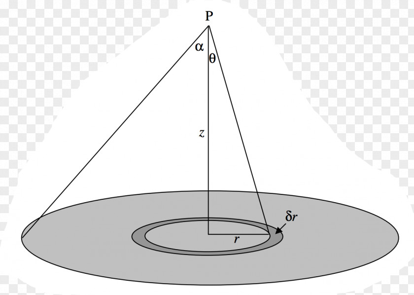 Circle Triangle Point PNG