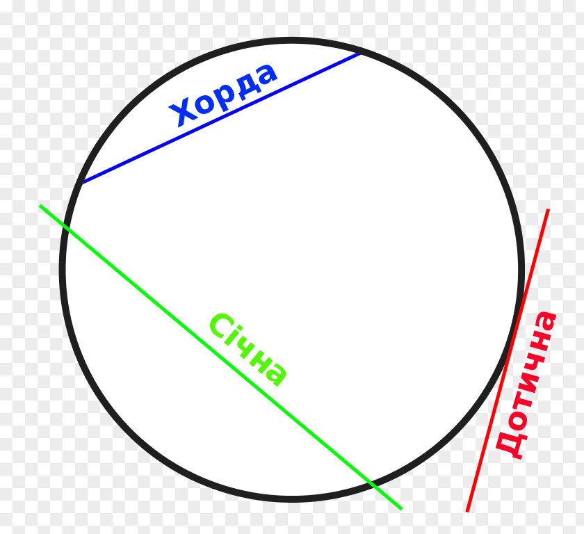 Lines Circle Secant Line Chord Geometry PNG