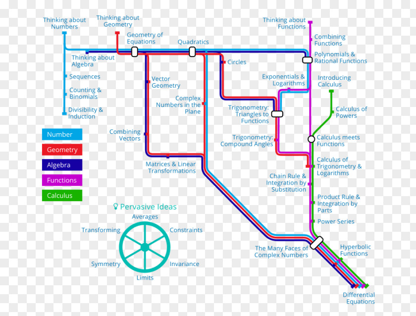 Mathematics Education Computer Science Learning PNG