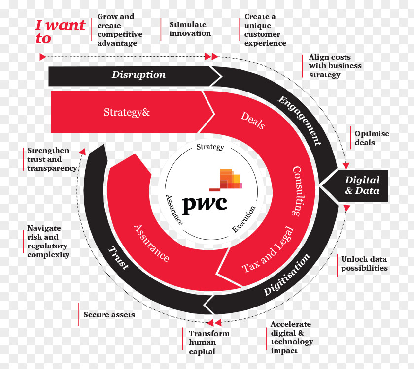 Randomized Controlled Trial PricewaterhouseCoopers PwC's Academy Annual Report Tax Service PNG