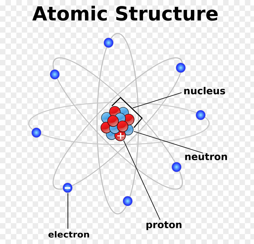 Model Structure Atomic Theory Nucleus Chemistry Particle PNG