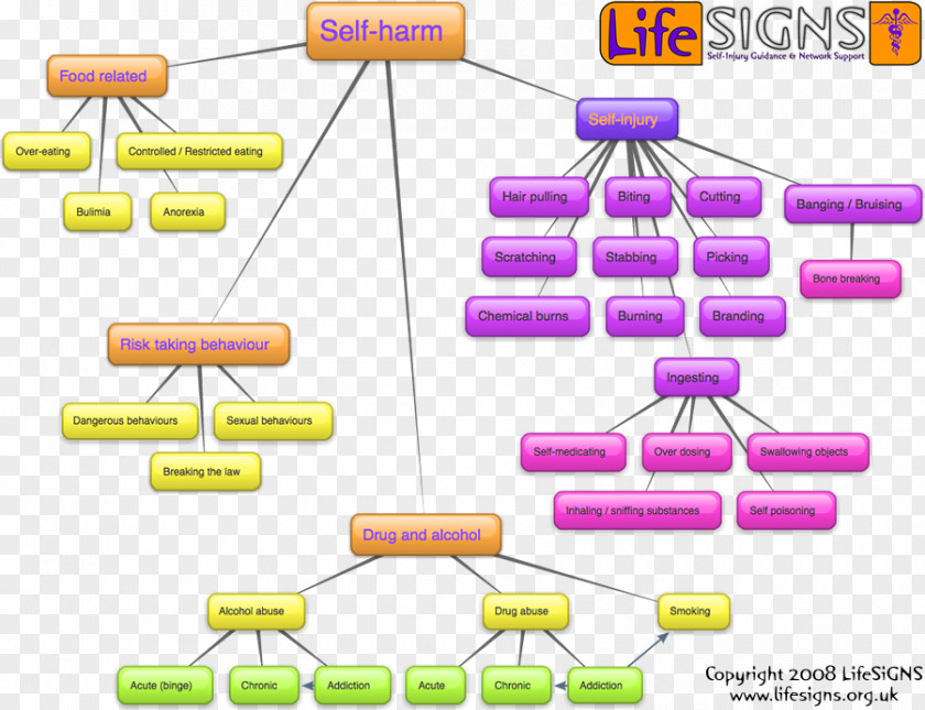 Health Poster Self-harm Depression Injury Therapy Mental Disorder PNG