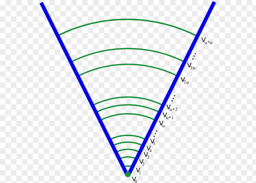 Mathematics Von Neumann Universe Set Theory Axiom PNG