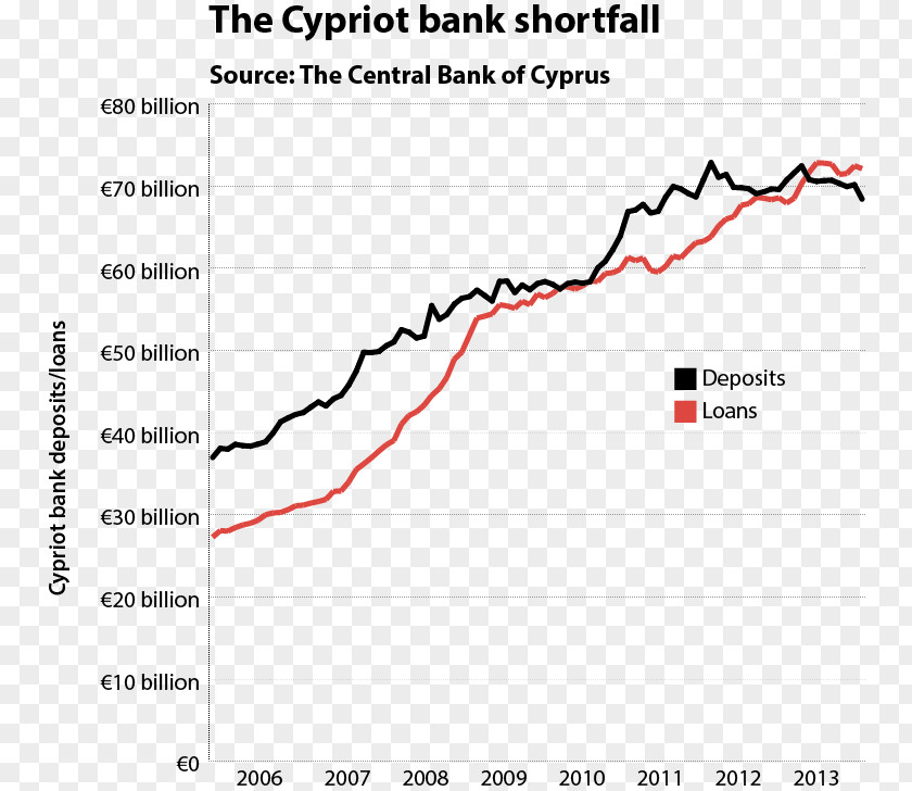 Bank 2012–13 Cypriot Financial Crisis Cyprus Dispute European Debt Greek Government-debt PNG