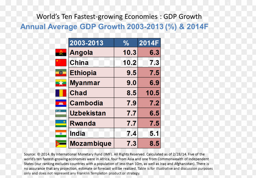 Frontier Economic Development Economics Economy Markets Country PNG