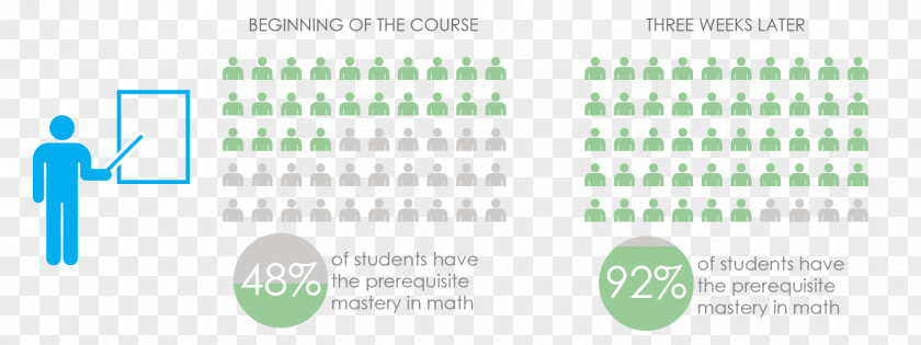 Mathematics Worksheet Early Numeracy Exercise PNG