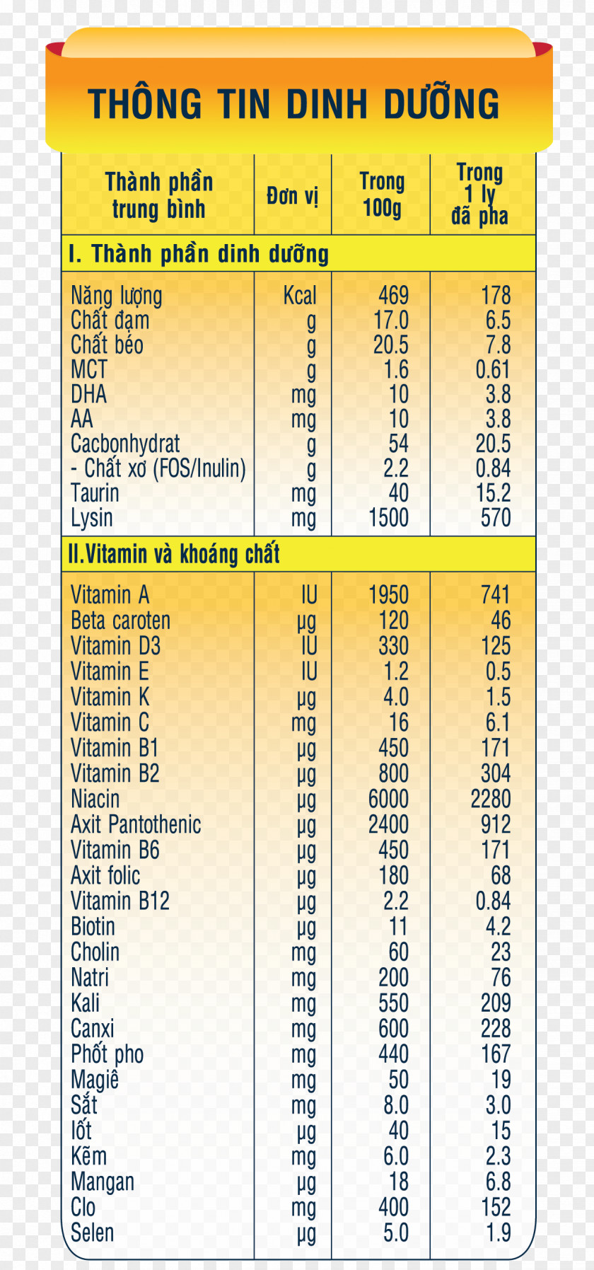 Milk Powdered Underweight Nutrient Nutrition PNG