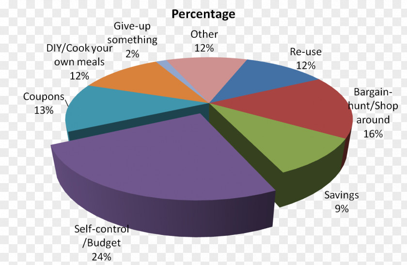 Save Cash Market Share Car Material Electrode Lithium Battery PNG