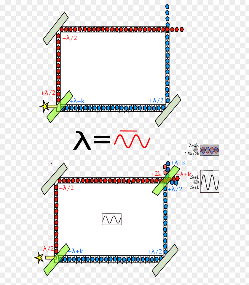 Science Wheeler's Delayed Choice Experiment Quantum Eraser Mechanics PNG