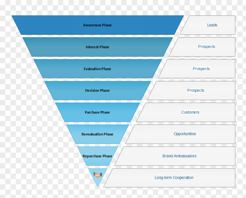 Sales Funnel Process Chart Marketing Ppt PNG