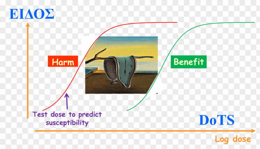 Adverse Drug Reaction Effect Pharmaceutical Preventive Healthcare PNG