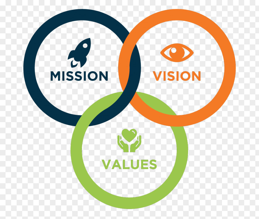 Business Mission Statement Vision Value Goal PNG