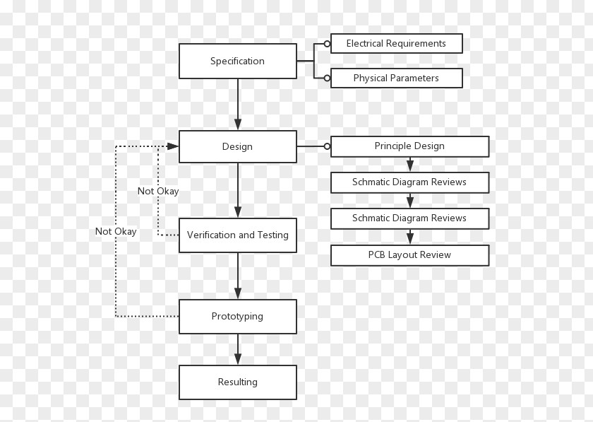 Design Document Line Angle PNG