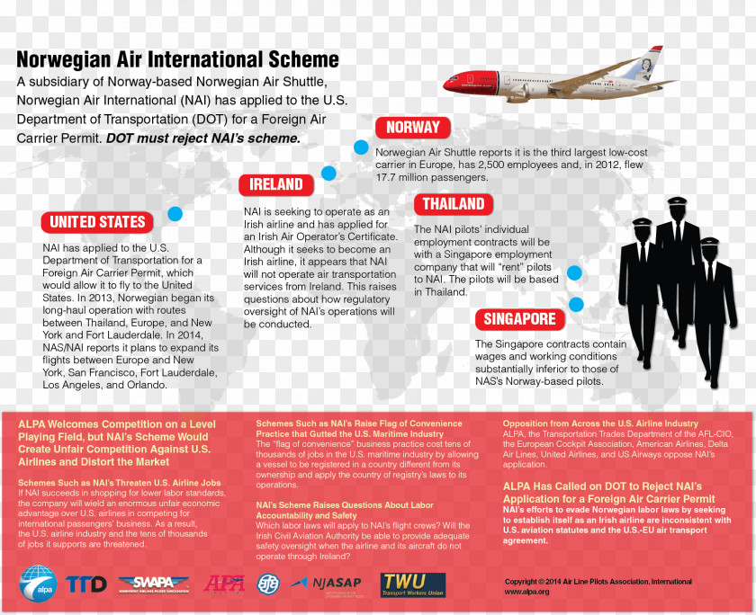 Social Media Campaigns Norwegian Air Shuttle Norway Travel Airline Aviation PNG
