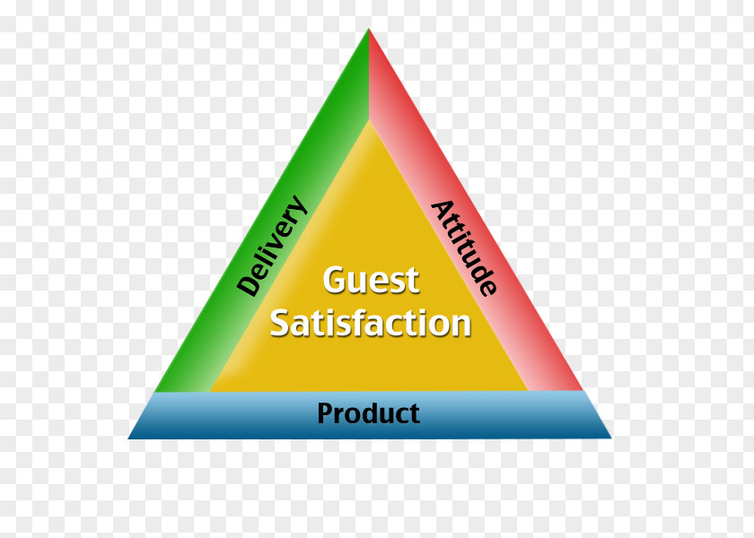 Triangle American Customer Satisfaction Index Service PNG
