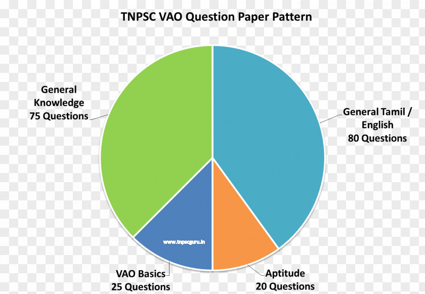 WALL PAPER PATTERN Tamil Nadu Public Service Commission Paper Civil Services Exam · 2018 Main Test Question PNG