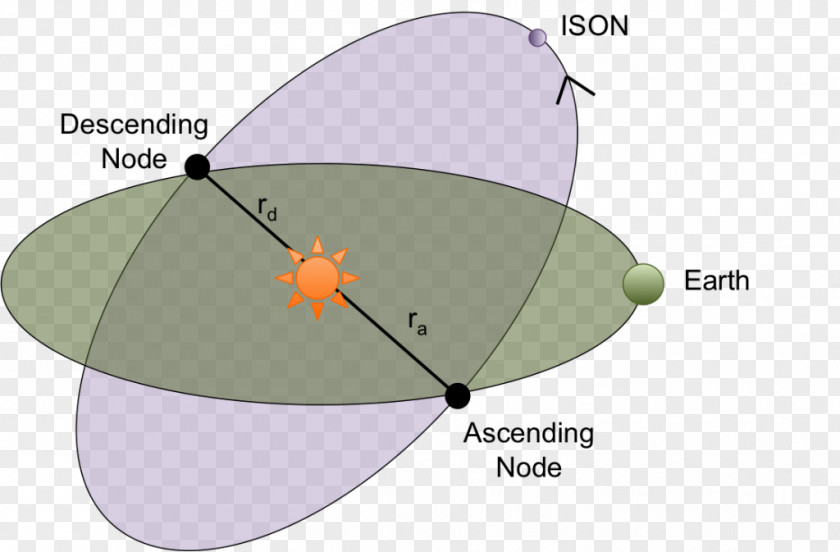 Meteor Elements Diagram Astronomy International Scientific Optical Network Comet ISON Orbit PNG