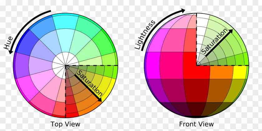 Hsl Color HSL And HSV Barvni Model Lightness PNG