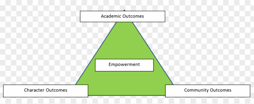 National Primary School Triangle Brand Diagram PNG