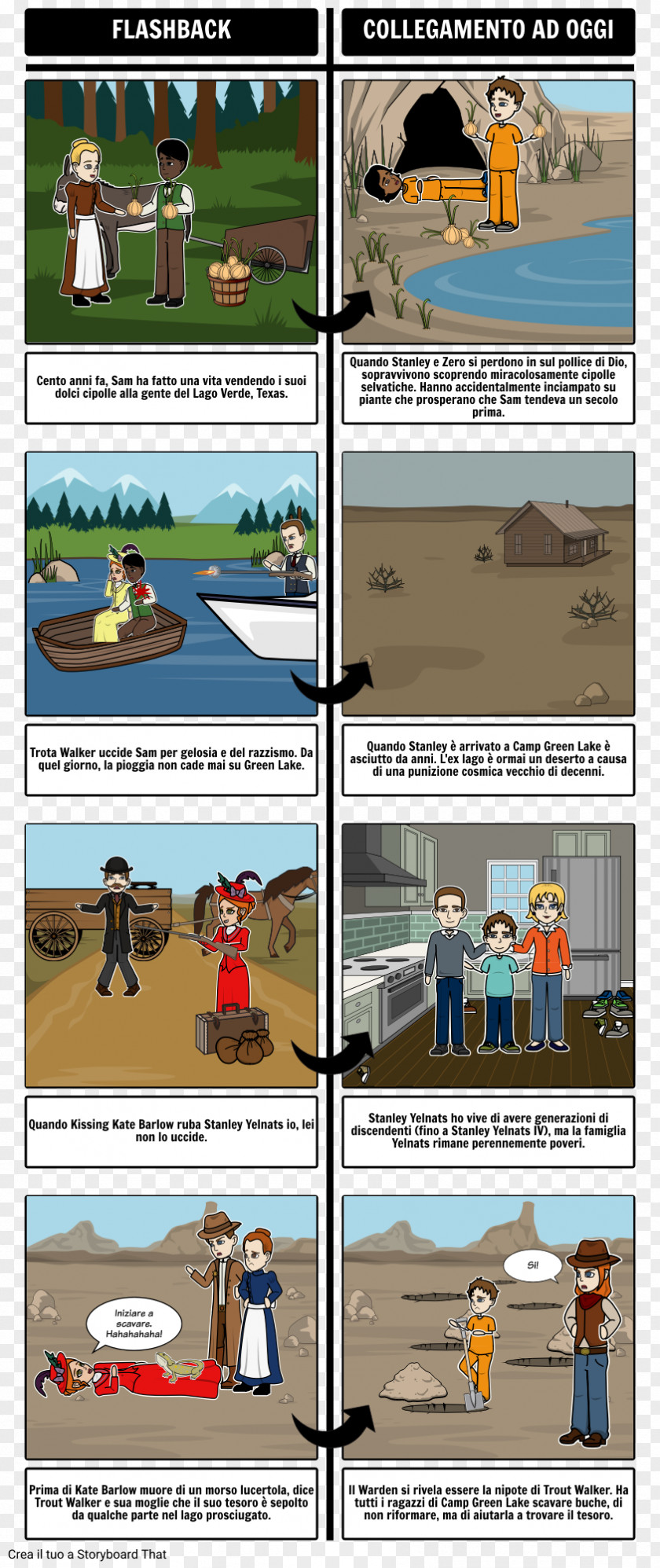 Flashback Holes Comics Narrative Storyboard Short Story PNG