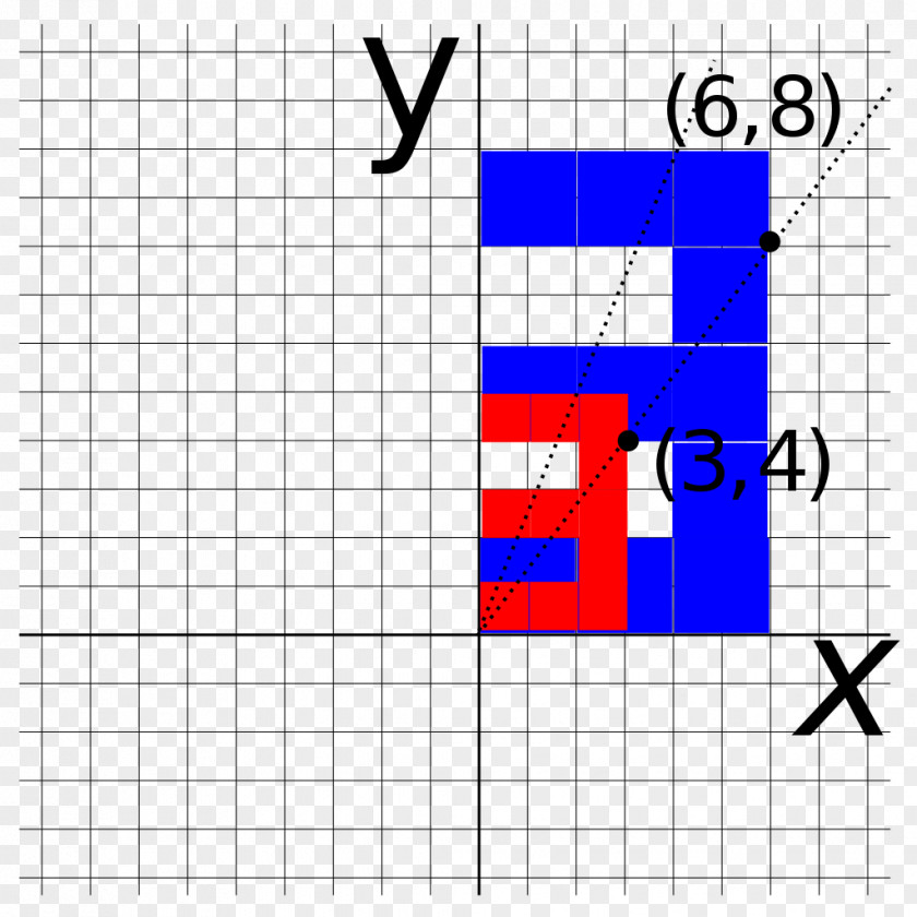 Angle Rotation Matrix Linear Map Transformation PNG